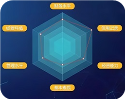 多维度信用评估
