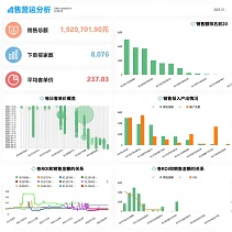 爆品预测系统